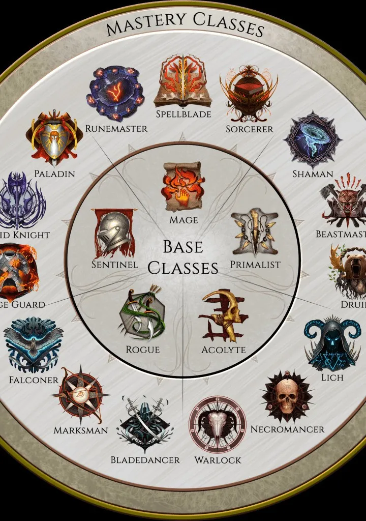 Set Items